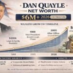Dan Quayle Net Worth