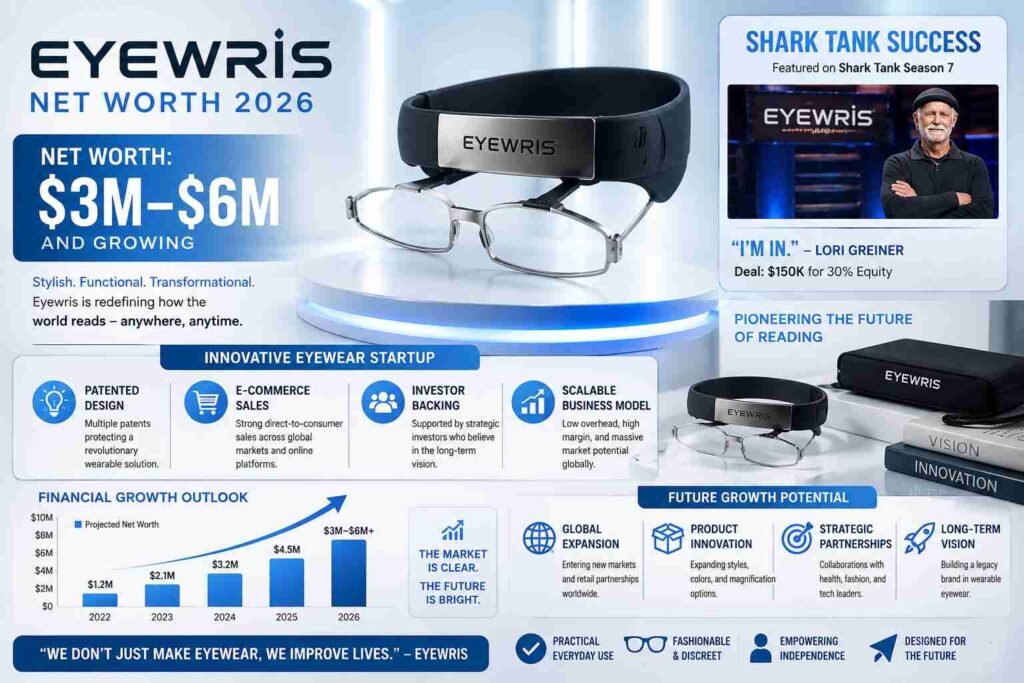 eyewris net worth