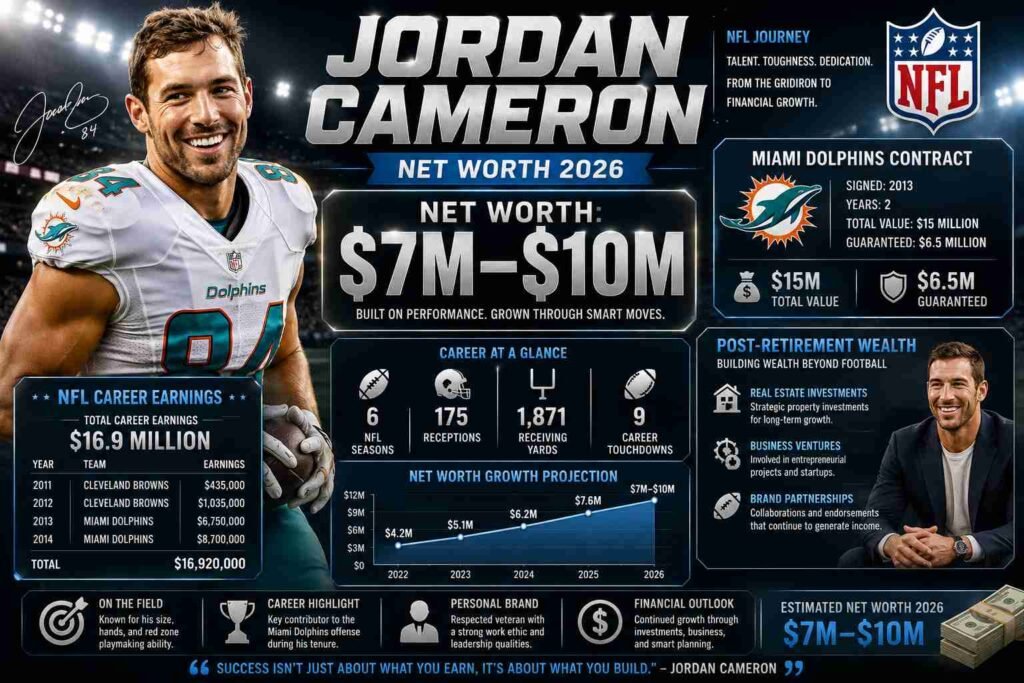 jordan cameron net worth
