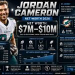 jordan cameron net worth
