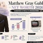 Matthew Gray Gubler Net Worth 2026 – Earnings & Wealth