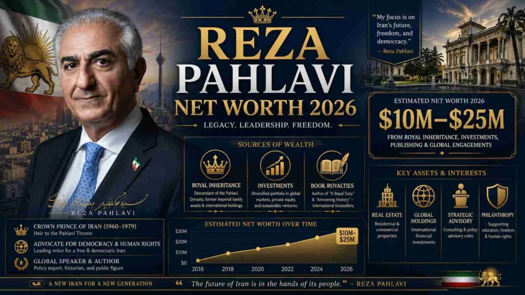 reza pahlavi net worth
